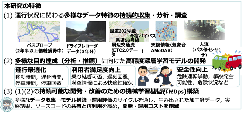 知的情報環境研究室