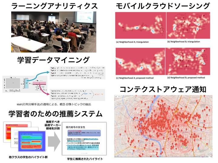 ヒューマン・データ・インタラクション研究室