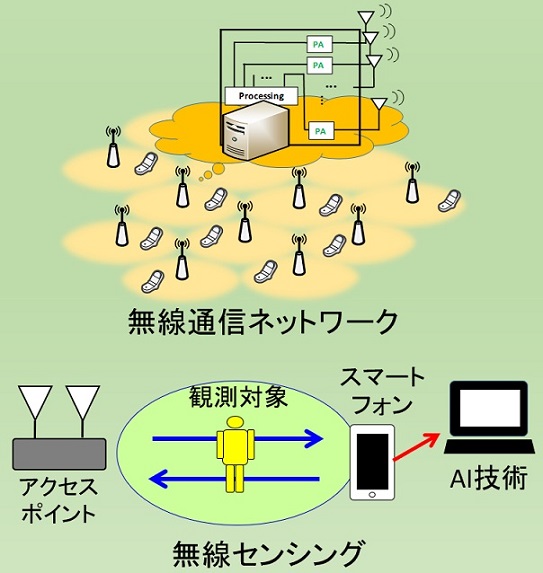 無線通信研究室