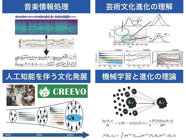 文化知能科学研究室