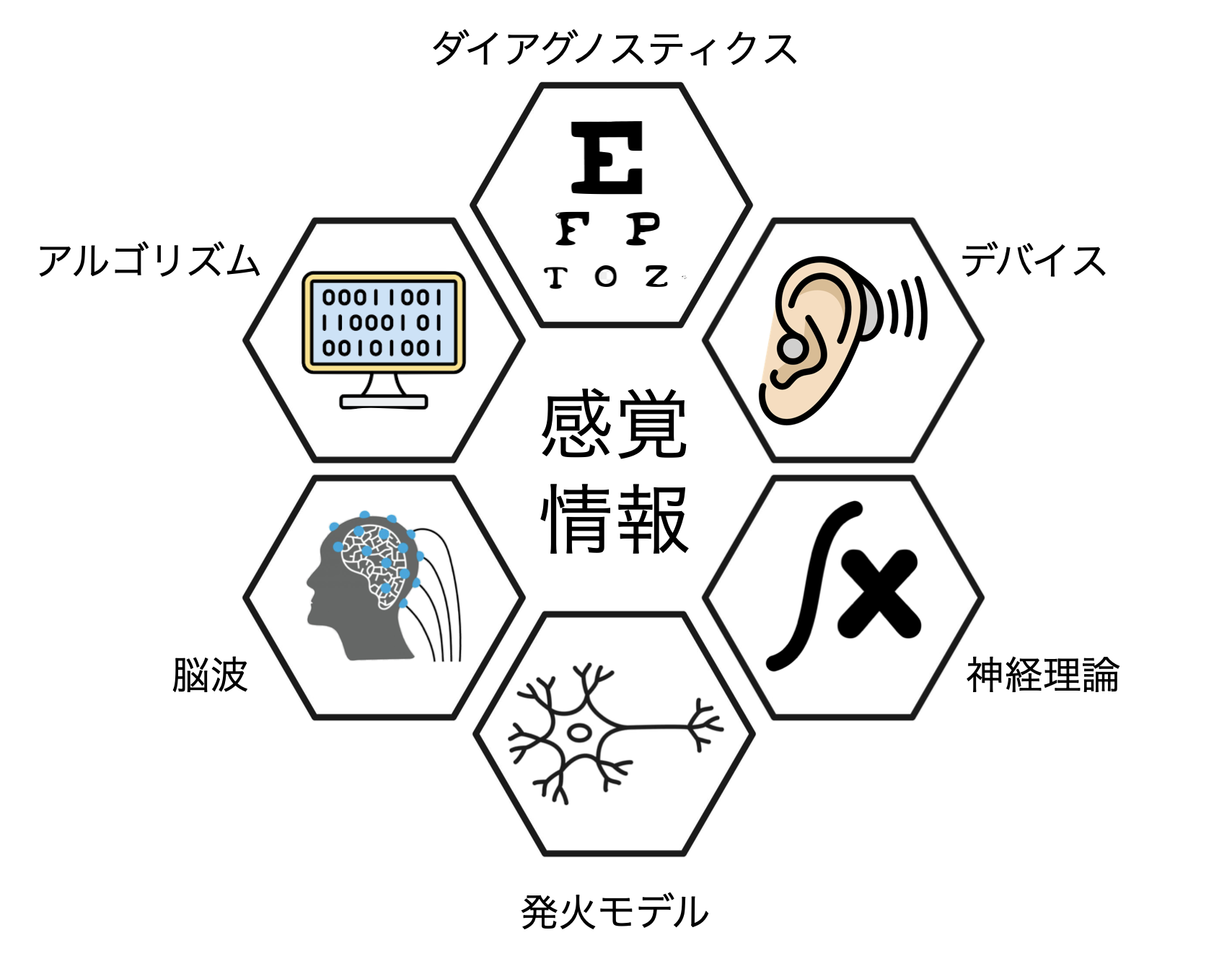 感覚情報処理研究室